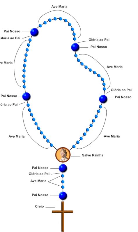 Como Rezar O Ter O Passo A Passo Para Iniciantes Imagens