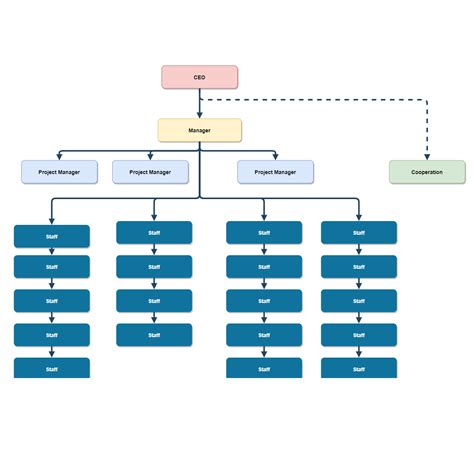 Aplikasi Untuk Membuat Struktur Organisasi Diagram Dan Grafik Images