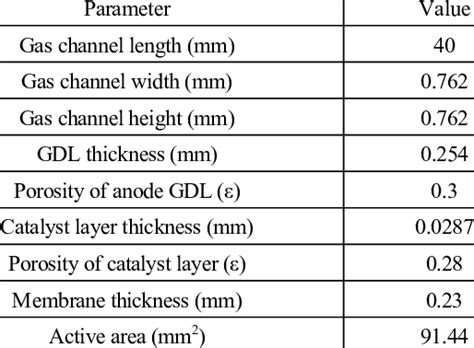 Geometrical Parameters Download Table