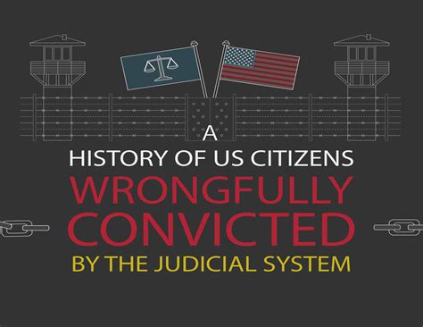 US Citizens Wrongfully Convicted by The Judicial System