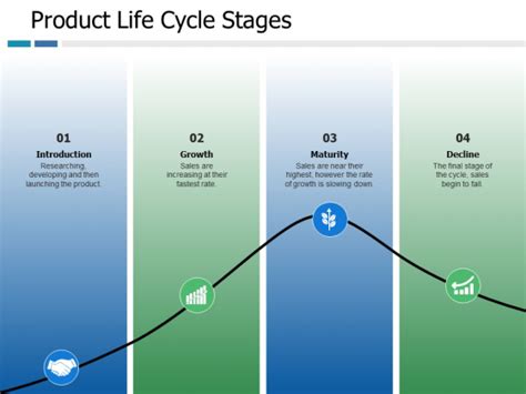 Product Life Cycle Stages Ppt Powerpoint Presentation Pictures Show Powerpoint Templates