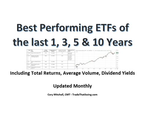 Best Performing Etfs Of The Last 1 3 5 And 10 Years Trade That Swing