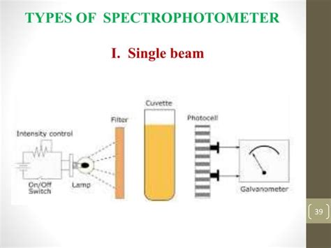 Uv Spectroscopy Instrumentation By Dr Umesh Kumar Sharma Shyma