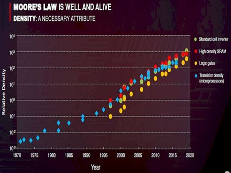 17 Exponential Growth Examples in Real Life – StudiousGuy