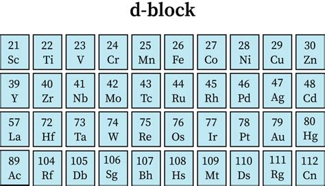 Periodic Table D Block Elements Names | Cabinets Matttroy