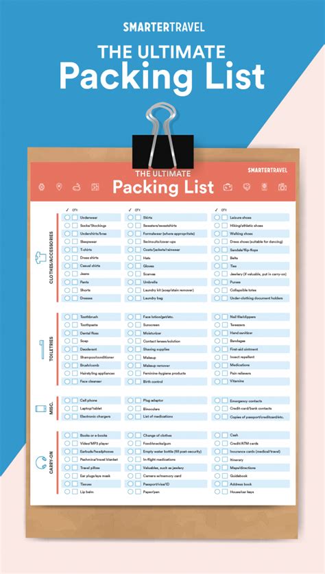 The Only Packing Checklist You Ll Ever Need Downloadable Checklist Artofit