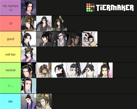 Mdzsthe Untamed Characters Ranking Tier List Community Rankings