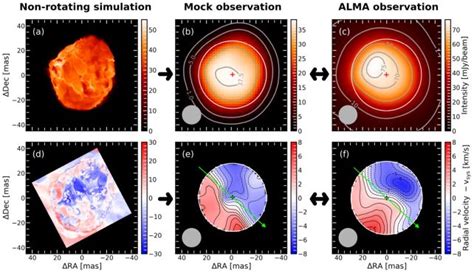 Betelgeuse's Wild Surface Seems to Be Baffling Our Telescopes ...