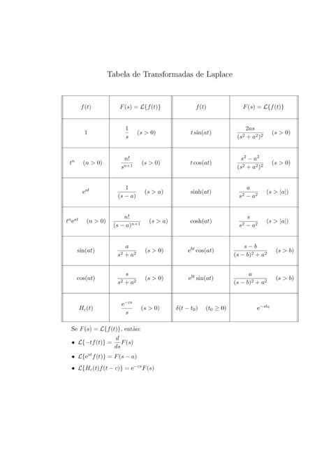 Tabela Transformada De Laplace Learnbrazil