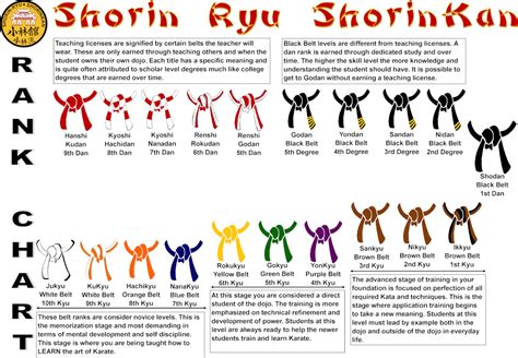 Karate Belt Ranking System