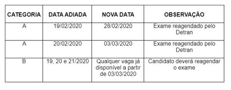 Servidores do Detran param por 72 horas veja calendário de