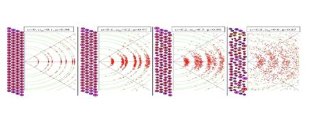 Superstructure Of Magnetic Particles N24 M4 With A Mean Diameter