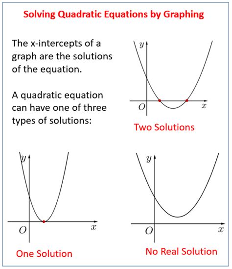 Solving Quadratic Equations - Tessshebaylo