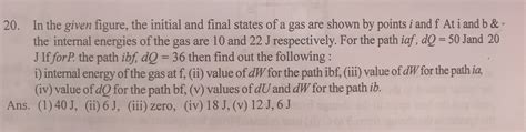 In The Given Figure The Initial And Final States Of A Gas Are