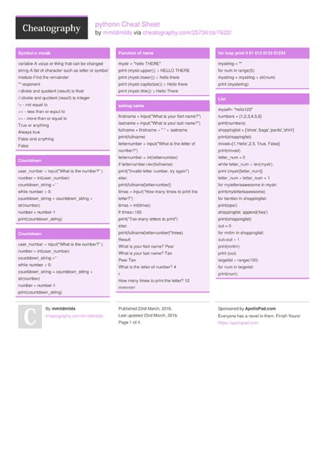 Pythonn Cheat Sheet By Mmildmilds Download Free From Cheatography Cheat