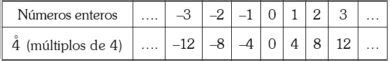 Divisibilidad Formulas Y Full Ejercicios