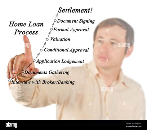 Home Loan Process Stock Photo - Alamy