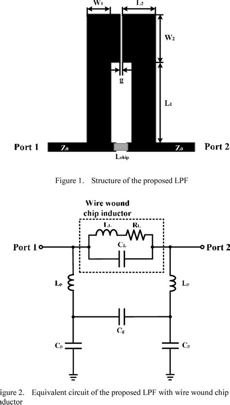 Figure 1 From A Compact And Wide Stop Band Low Pass Filter Using A Wire