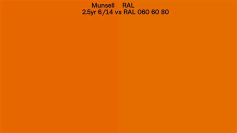 Munsell 2 5yr 6 14 Vs RAL RAL 060 60 80 Side By Side Comparison