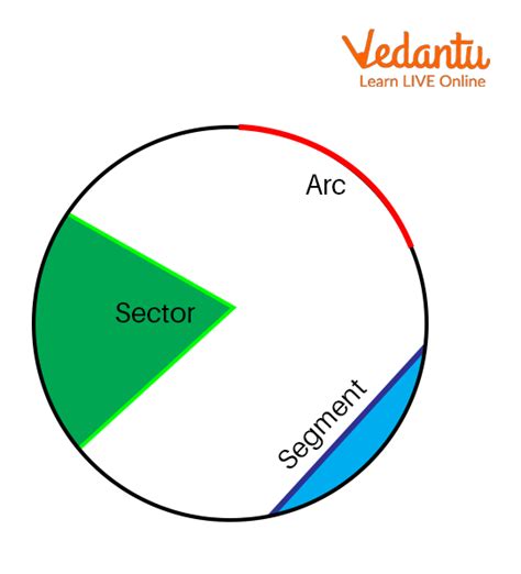 Area of Sector and Segment of a Circle | Learn and Solve Questions