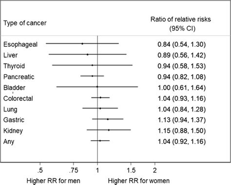 Results From Prior Meta Analyses Of Sex Differences In The Effects Of Download Scientific