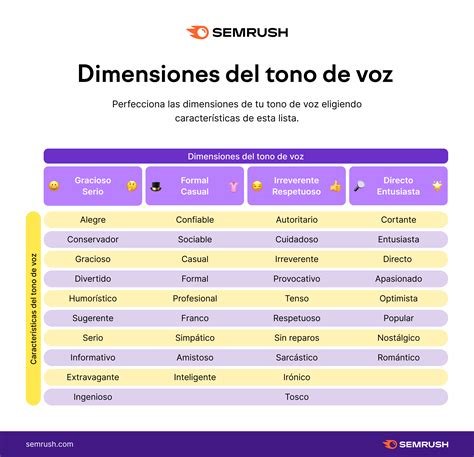 Cómo definir el tono de voz de tu marca plantilla