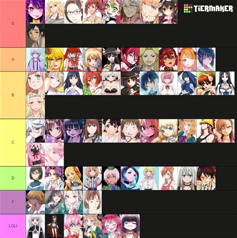 Spring 2023 Anime Waifu Tier List Community Rankings Tiermaker