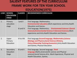 RECENT DEVELOPMENT IN SCHOOL SUBJECT AND CURRICULUM | PPT