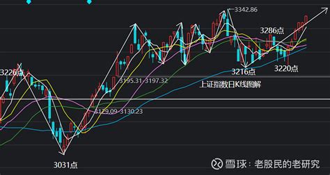 新能源类补涨接力，下周热点切换将实现 做最真实的个人实盘分享和记录最详细的a股投资之路。目前已经通过基金实盘认证，可自行在查看持仓搭配明细