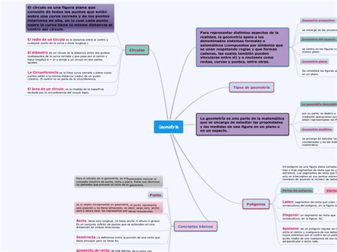 Historia De La Geometria Analitica Mapa Conceptual Mientos Hot Sex