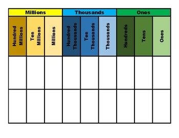 Place Value Chart- Millions by AG | TPT