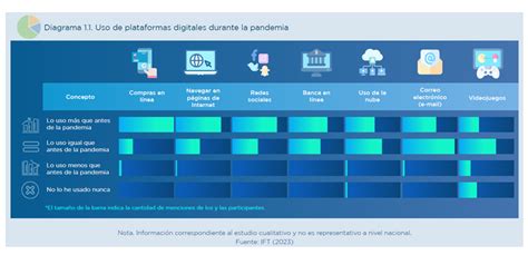 El IFT presenta Reporte sobre percepción y conocimiento de