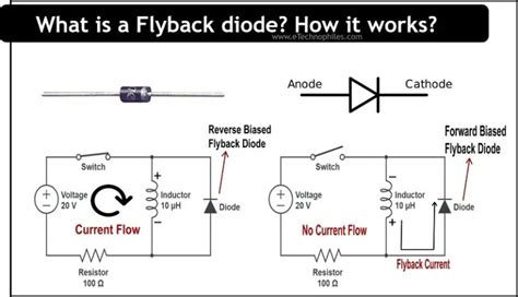 Diodo flyback La clave para un rendimiento increíble