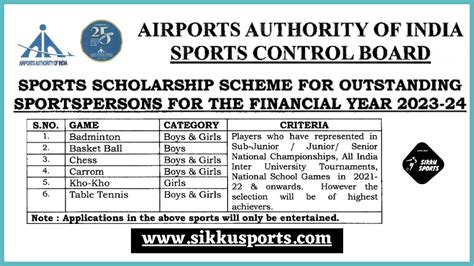 AAI Sports Scholarship Scheme 2023 24 AAI Sports Control Board