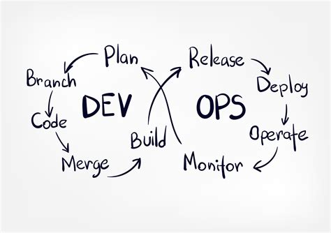 20 Best Devops Tools And Technologies In 2023