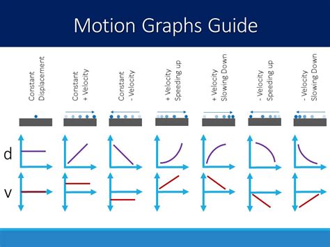 Negative Acceleration Graph