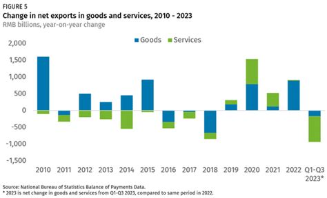 Through The Looking Glass China’s 2023 Gdp And The Year Ahead Rhodium Group Dec 29 2023