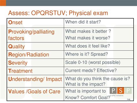 Ppt Practice Support Program End Of Life Powerpoint Presentation