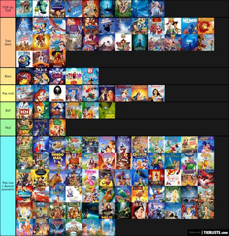 Disney Tier List