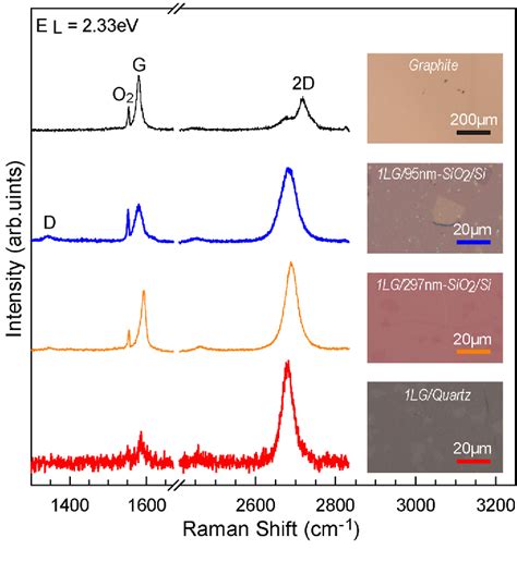 Figure 1 From Zenith Angle Resolved Polarized Raman Spectroscopy Of