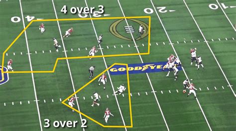 Nick Sabans Cover Defense Explained Weekly Spiral