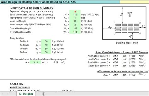 Wind Design For Rooftop Solar Panels Based On Asce Spreadsheet