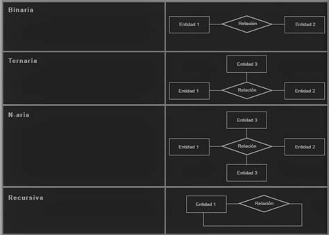 Total Imagen Modelo Entidad Relacion Tipos De Relaciones Abzlocal Mx