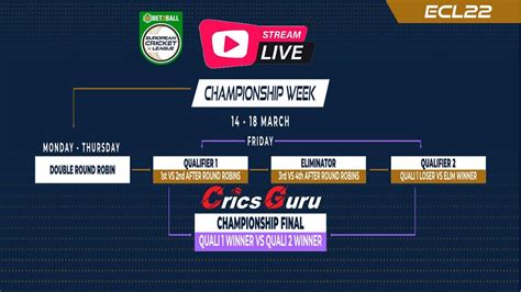 European Cricket League 2022 Championship Week Complete Schedule