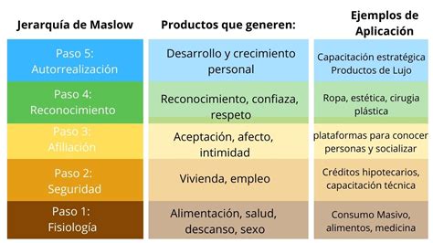 Decorar Hacer Un Mu Eco De Nieve Cl Max La Pir Mide De Maslow Aplicada