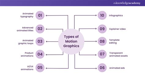 Top 15 Types of Motion Graphics for Video Creators