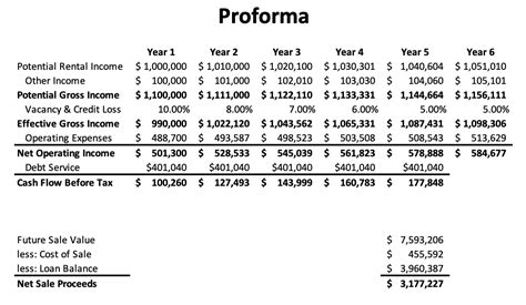 Real Estate Proforma Template - PropertyMetrics