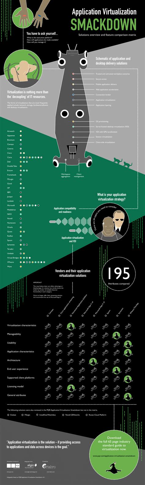 infographic application virtualization smackdown