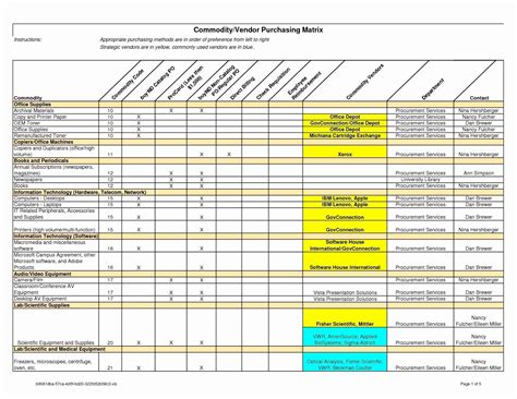 Matrix Spreadsheet With Skills Matrix Template Excel Also Excel