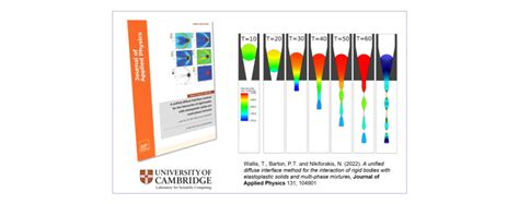 Front cover of Journal of Applied Physics - Laboratory for Scientific Computing